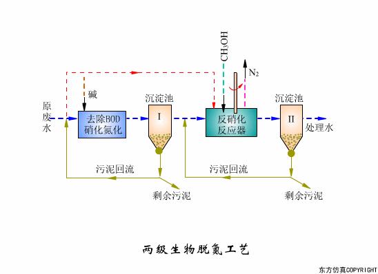 看圖秒懂污水處理工藝流程- 看圖秒懂污水處理工藝流程-