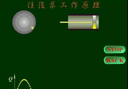 看圖秒懂 36種泵原理- 看圖秒懂 36種泵原理-