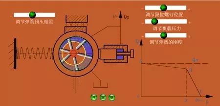 看圖秒懂 20種液壓元件的工作原理動態(tài)圖第二期-