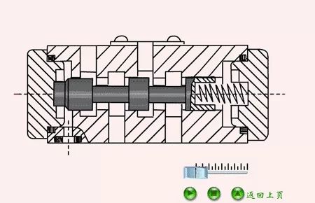 看圖秒懂 20種液壓元件的工作原理動態(tài)圖第二期-