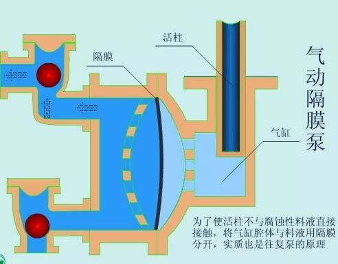看圖秒懂 17種泵的工作原理及性能特點展示圖-