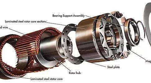 效率提升2%，全國(guó)節(jié)電200億度！市場(chǎng)看好高效節(jié)能電機(jī)