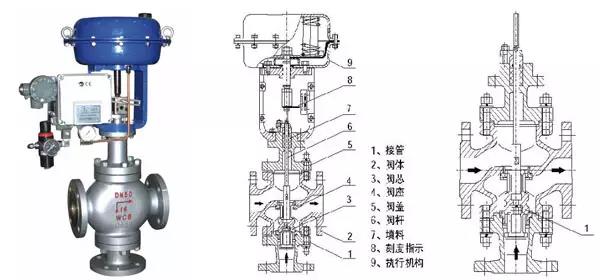 電廠常用的閥門有哪些？用在哪兒？這次真的總結全了-