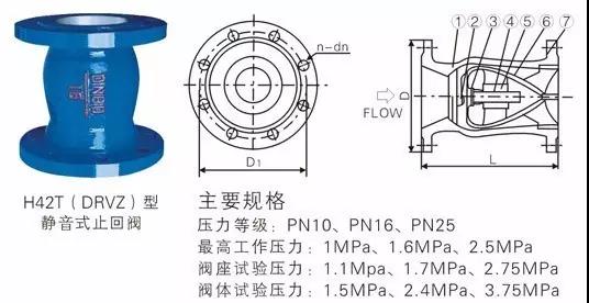 電廠常用的閥門有哪些？用在哪兒？這次真的總結全了-