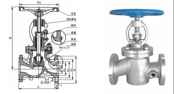 電廠常用的閥門有哪些？用在哪兒？這次真的總結全了