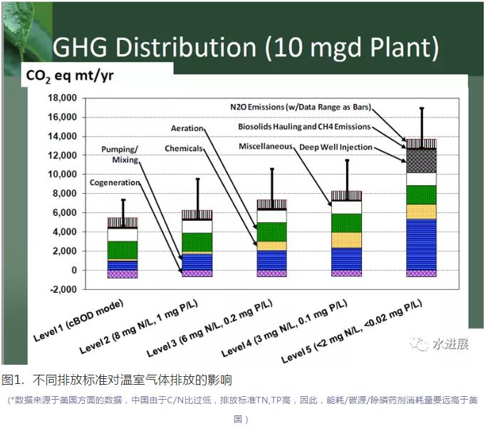 碳中和背景下 污水處理是否已陷入了技術-環(huán)境悖論？-