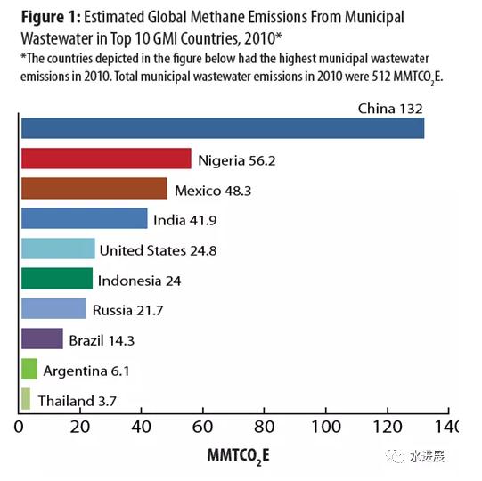 碳中和背景下 污水處理是否已陷入了技術-環(huán)境悖論？-