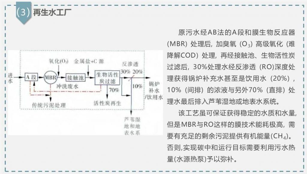 帶你走近碳中和污水處理廠- 帶你走近碳中和污水處理廠-