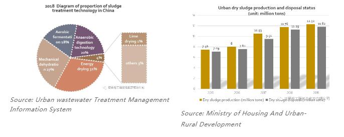 雙碳語境下的中國(guó)水務(wù)行業(yè)碳足跡計(jì)算和減排路徑- 雙碳語境下的中國(guó)水務(wù)行業(yè)碳足跡計(jì)算和減排路徑-