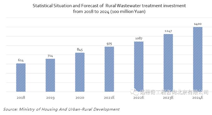 雙碳語境下的中國(guó)水務(wù)行業(yè)碳足跡計(jì)算和減排路徑- 雙碳語境下的中國(guó)水務(wù)行業(yè)碳足跡計(jì)算和減排路徑-