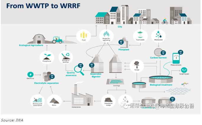 雙碳語境下的中國(guó)水務(wù)行業(yè)碳足跡計(jì)算和減排路徑- 雙碳語境下的中國(guó)水務(wù)行業(yè)碳足跡計(jì)算和減排路徑-