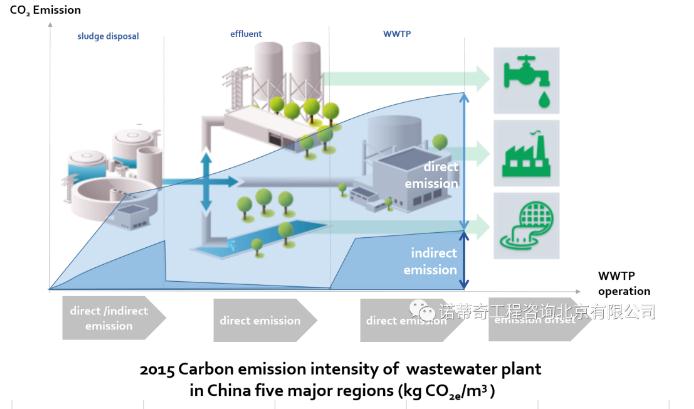 雙碳語境下的中國(guó)水務(wù)行業(yè)碳足跡計(jì)算和減排路徑- 雙碳語境下的中國(guó)水務(wù)行業(yè)碳足跡計(jì)算和減排路徑-