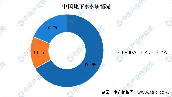 2021年中國污水處理行業(yè)市場現(xiàn)狀及發(fā)展趨勢預測分析-