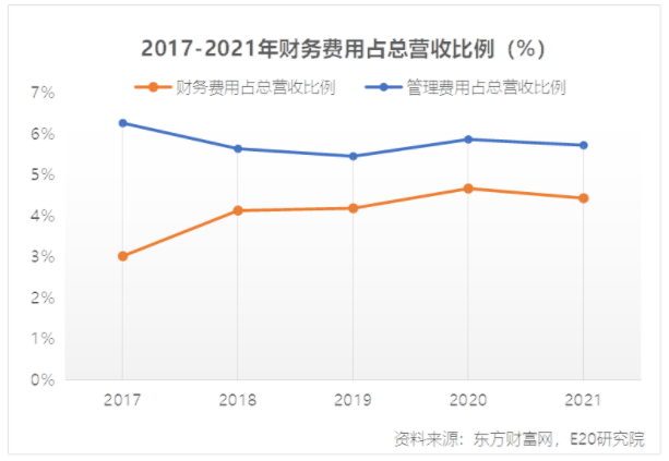 利潤增速不足營收一半，水務(wù)企業(yè)何去何從？-