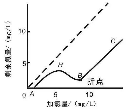 面對低濃度氨氮工業(yè)廢水束手無策？這幾種方法可以解決-