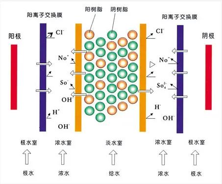 面對低濃度氨氮工業(yè)廢水束手無策？這幾種方法可以解決-