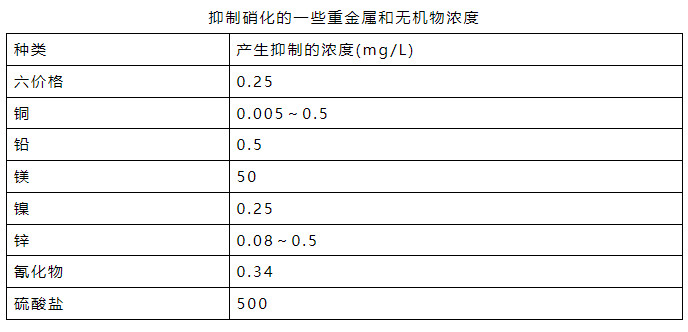 氨氮日均值超標0.016倍 污水處理廠被罰26萬元！-